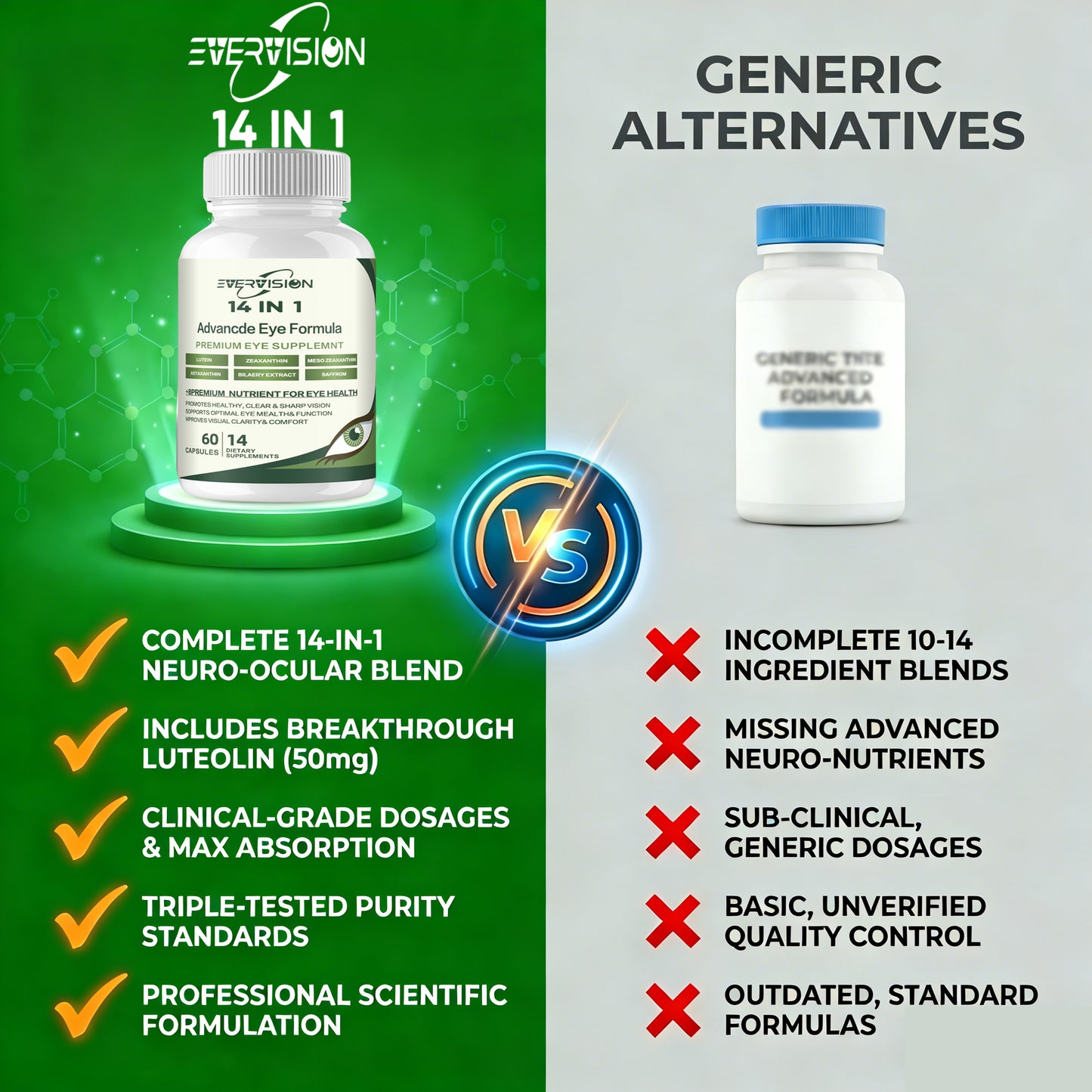 Evervision 14-in-1 Advanced Eye Formula