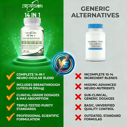 Evervision 14-in-1 Advanced Eye Formula